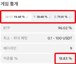 슬롯게임의 RTP를 확인하는 방법