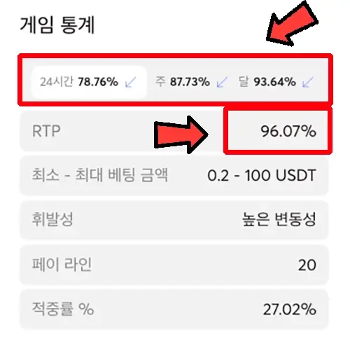 슬롯 환수율 4가지 확인하는 방법 설명