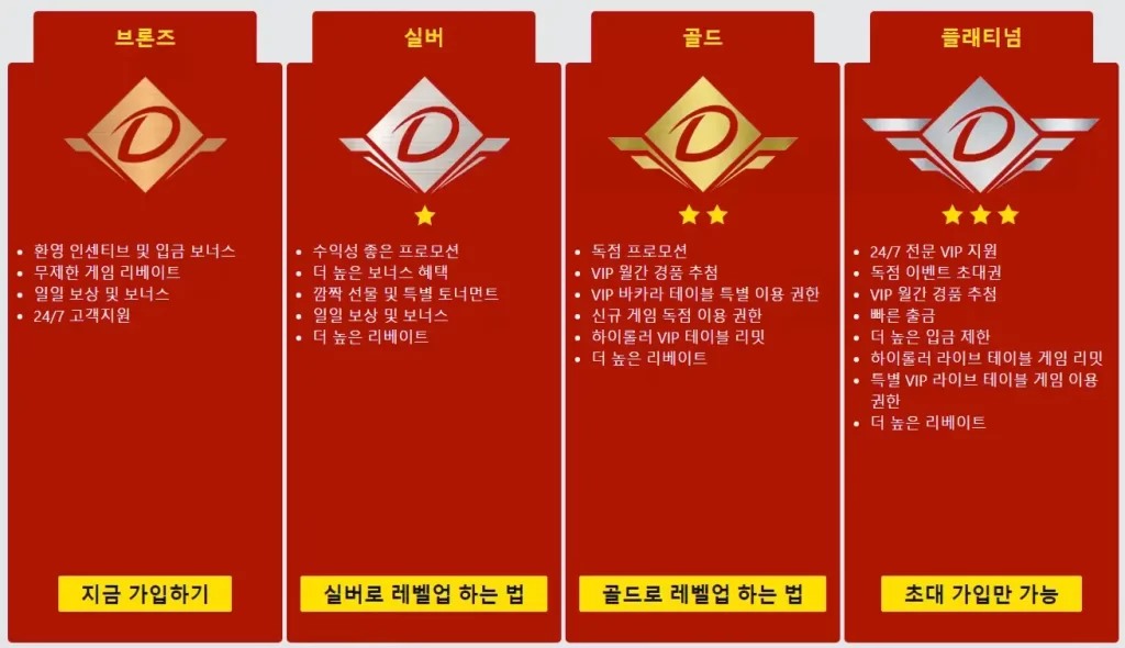 다파벳 VIP 프로그램
