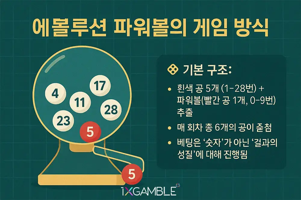 파워볼 게임 규칙