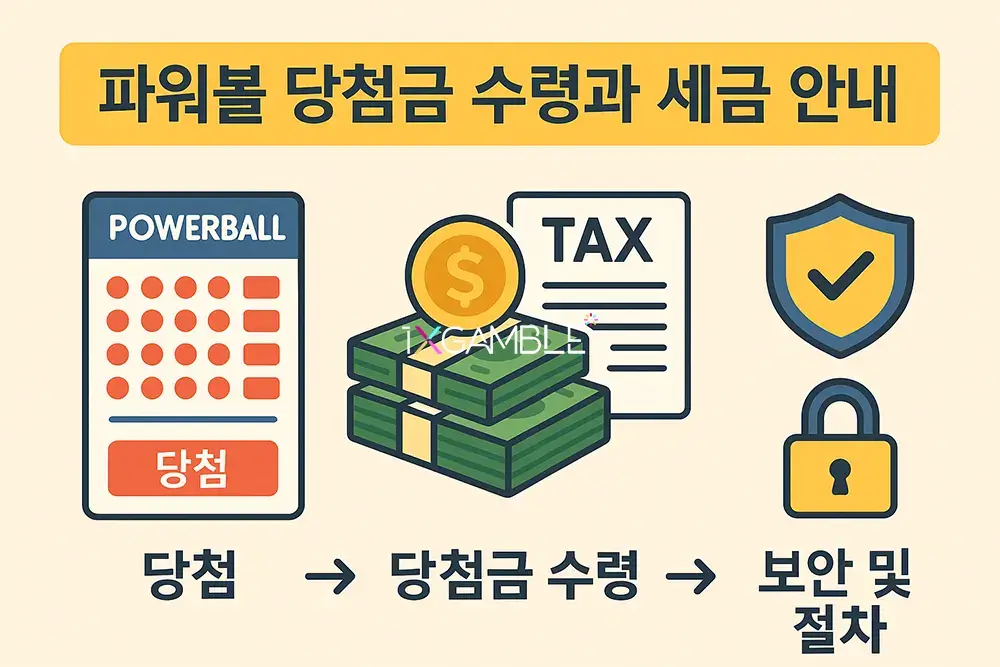 파워볼 당첨금의 세금
