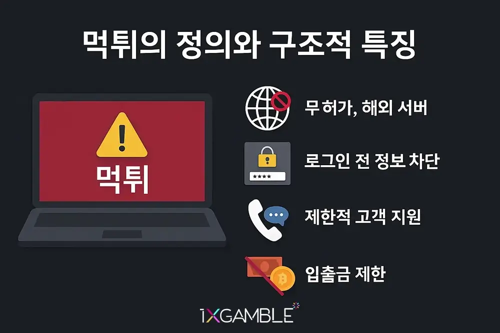 먹튀의 정의와 구조적 특징